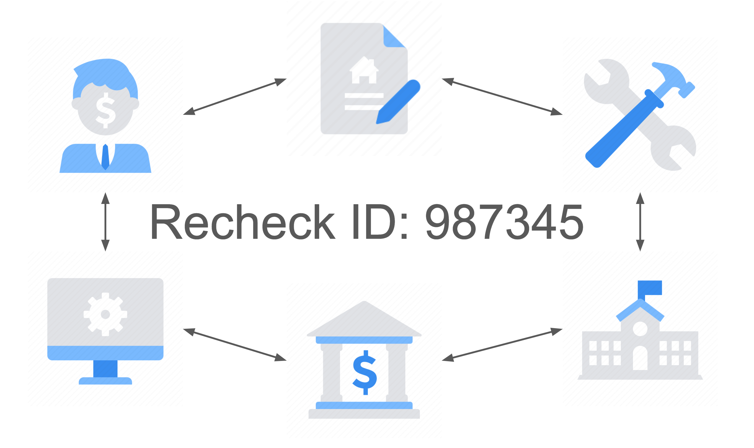 Recheck ID flow